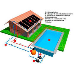 Sistema aquecimento piscina