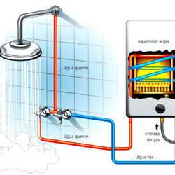 Aquecedor água a gás Aquecedor água a gás