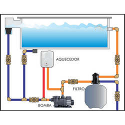 Sistema de aquecimento de piscina a gás