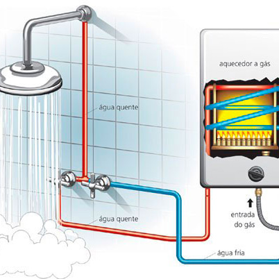 Manutenção De Aquecedor Cumulus