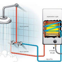 Conserto aquecedor Conserto aquecedor