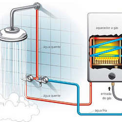 Manutenção de aquecedores Manutenção de aquecedores
