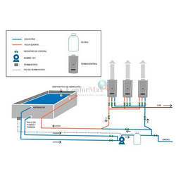 Aquecedor de água industrial