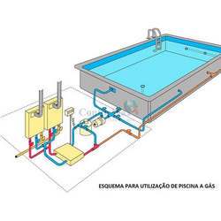 Assistência técnica aquecedor