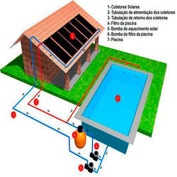 Quanto custa um aquecedor de piscina